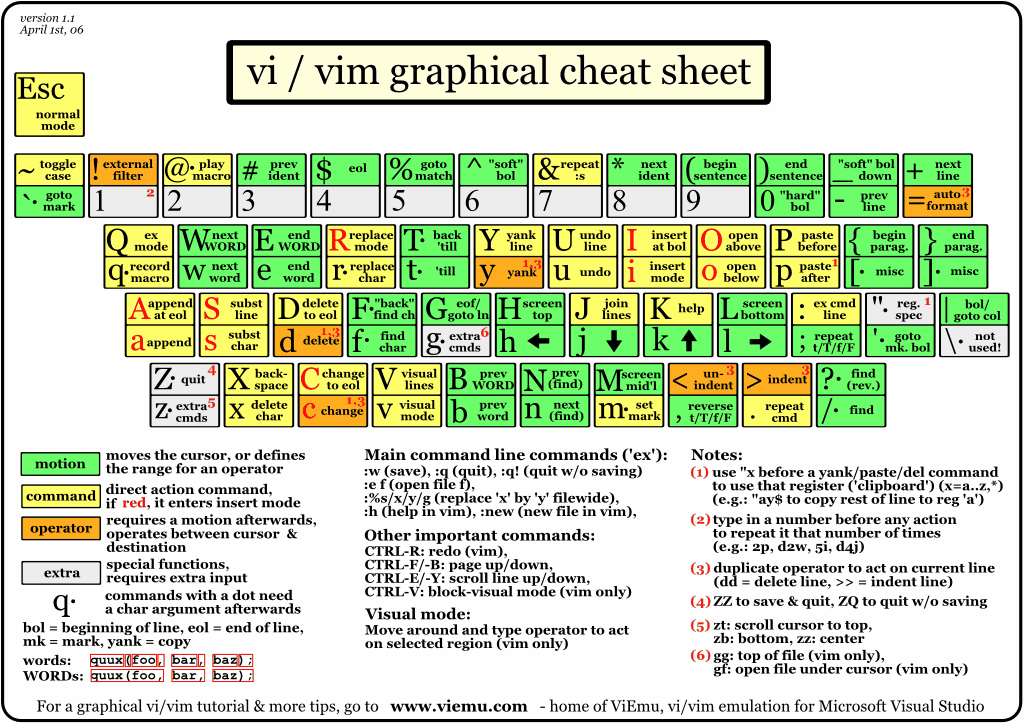 Full graphical cheatsheet